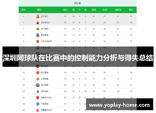 深圳网球队在比赛中的控制能力分析与得失总结